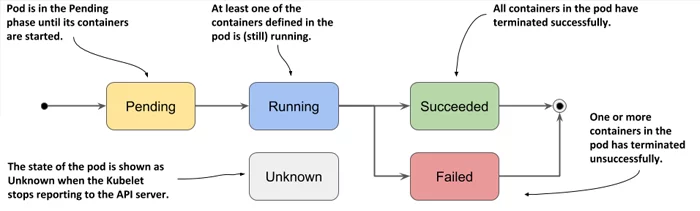 crashloopbackoff-error-k8s-troubleshooting-flow