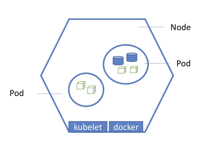 kubernetes-architecture-pod-node-kubelet