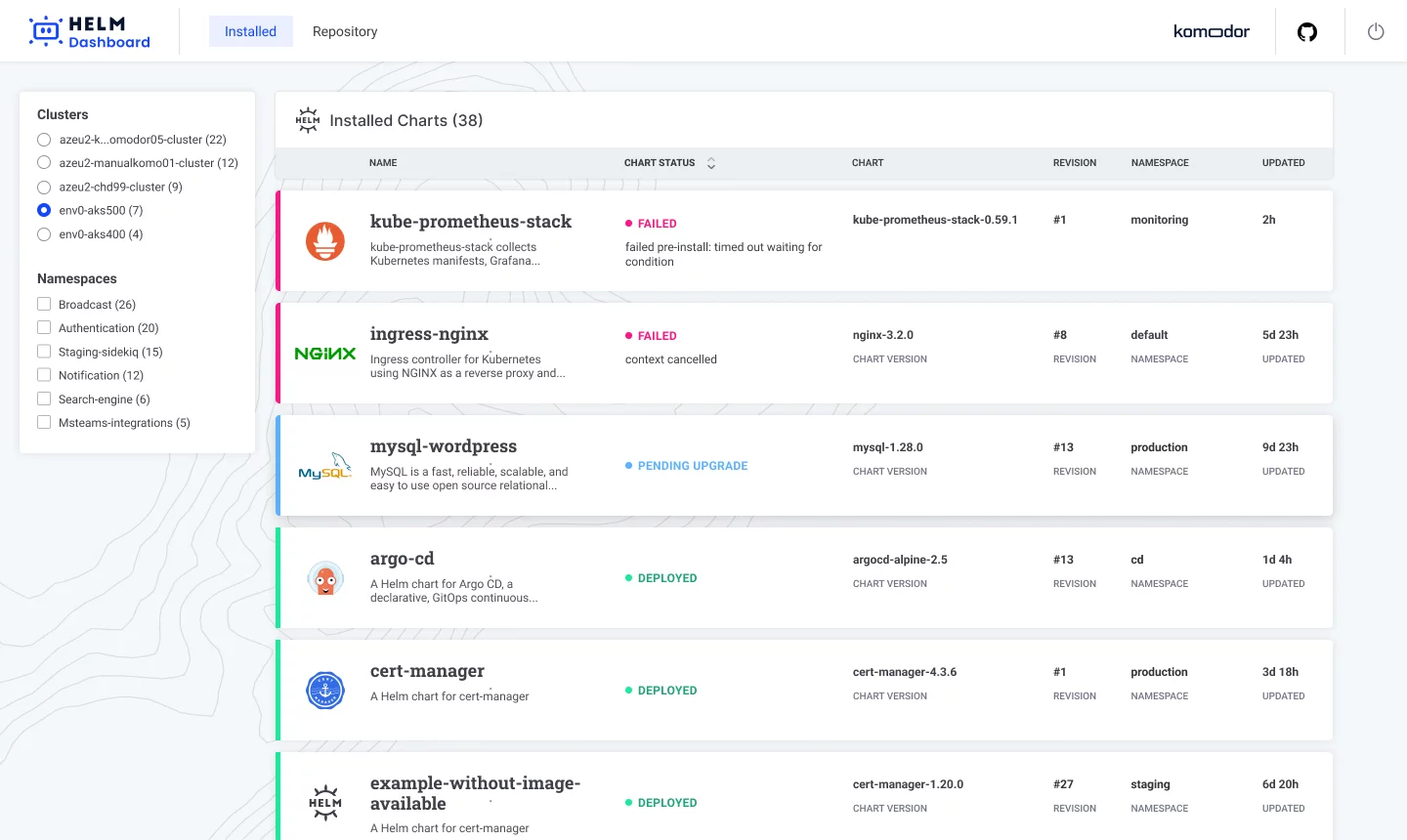 Komodor | Komodor Introduces New Companion Tool For Helm