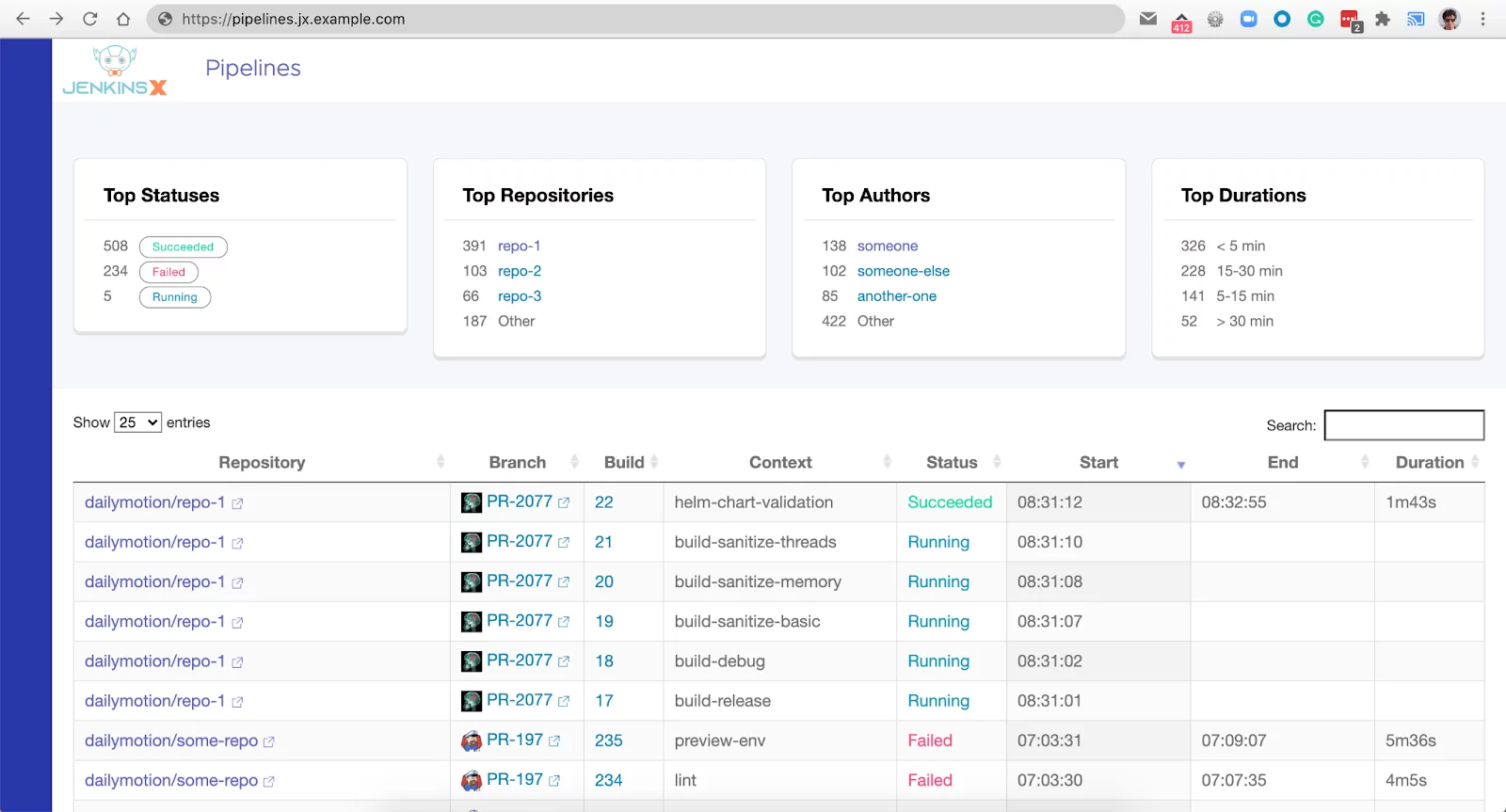 ArgoCD Vs FluxCD Vs Jenkins X - Battle Of Declarative GitOps Tools