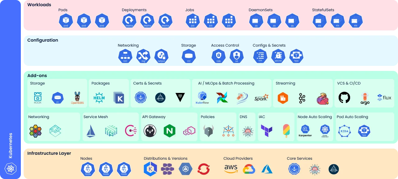 Komodor | Platform Overview