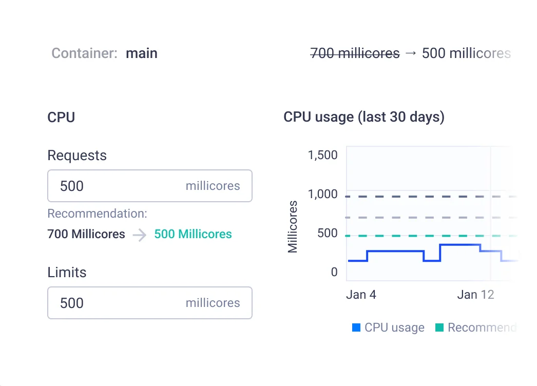 Komodor | Kubernetes Cost Optimization