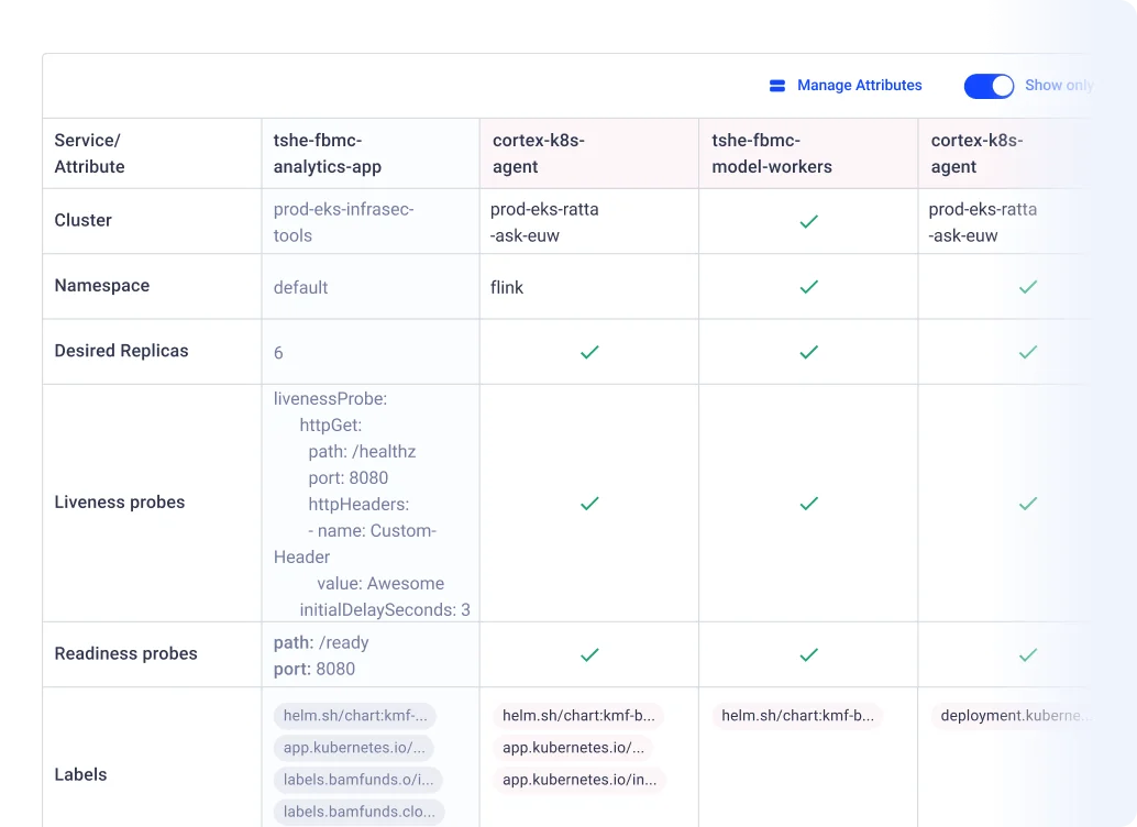 Komodor | Kubernetes Health & Reliability Management