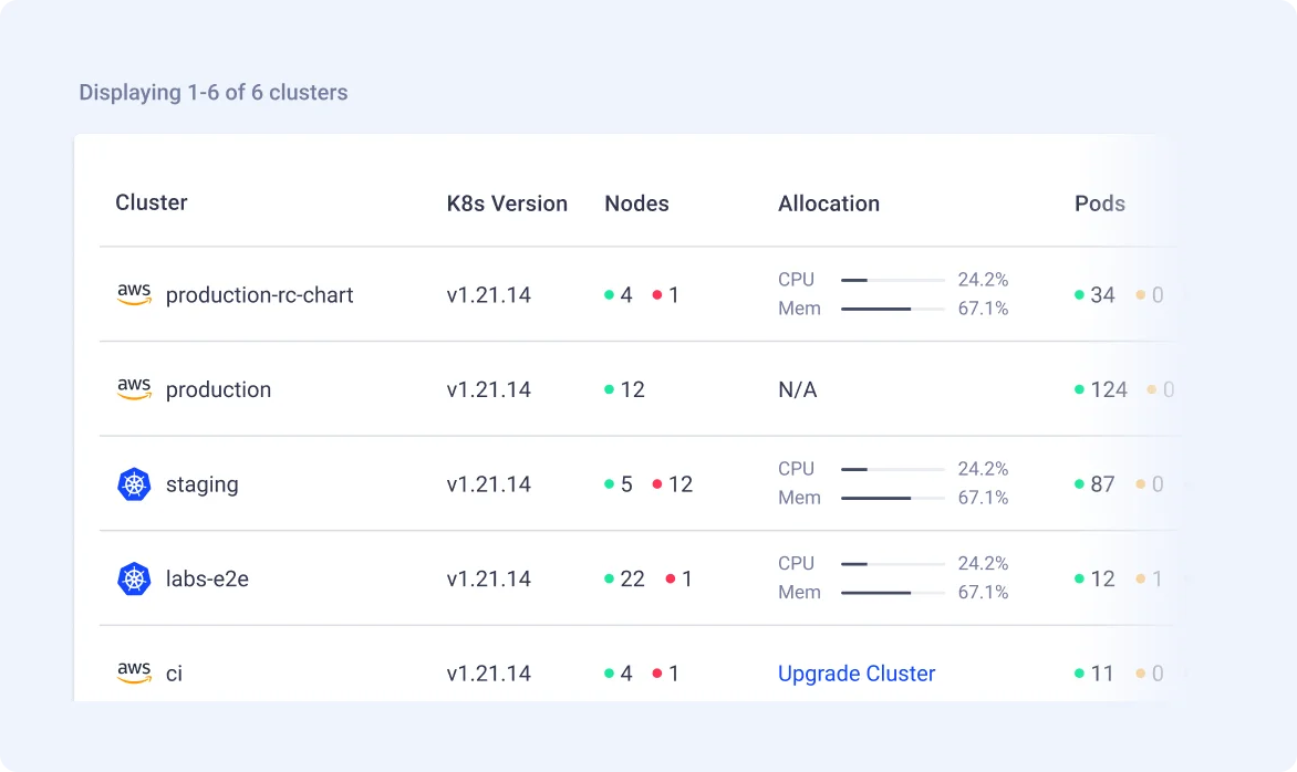 Komodor | Kubernetes Migration