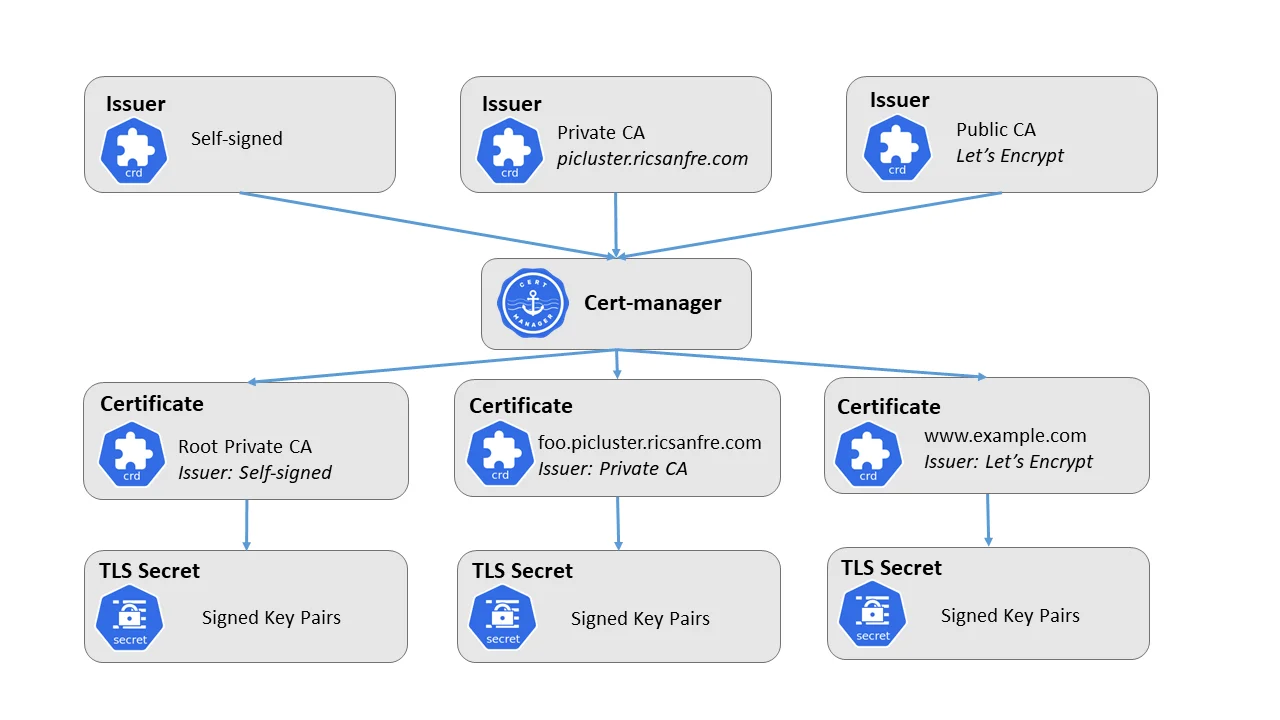 cert-manager-kubernetes-architecture