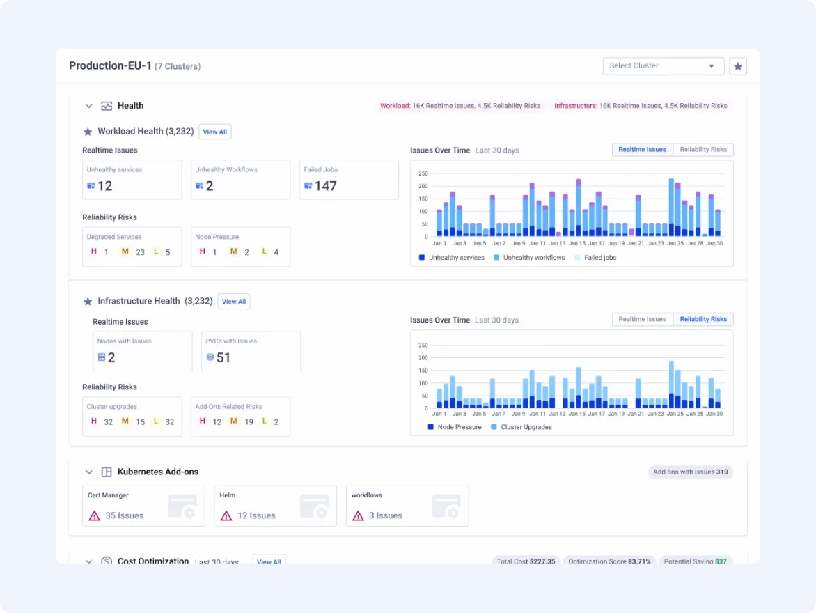 Komodor | AI/ML Workloads