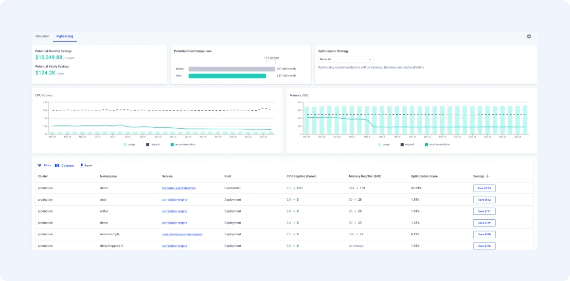 Komodor | AI/ML Workloads