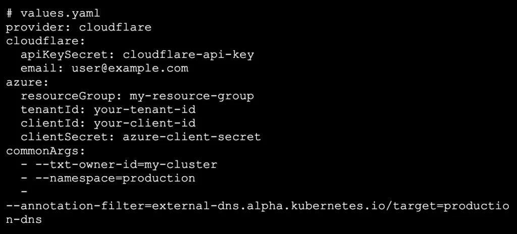 Komodor | Simplifying DNS Automation with ExternalDNS and cert-manager