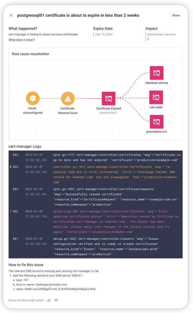 cert-manager-external-dns-komodor