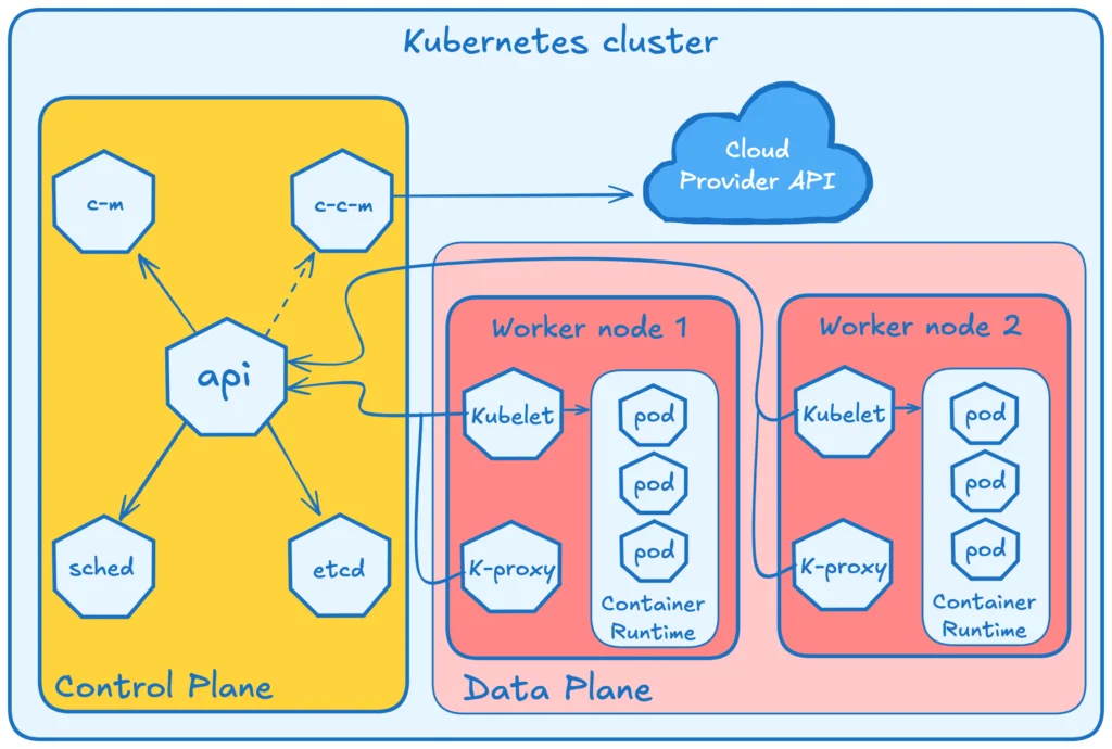 Komodor | AIOps for Kubernetes (or KAIOps?)