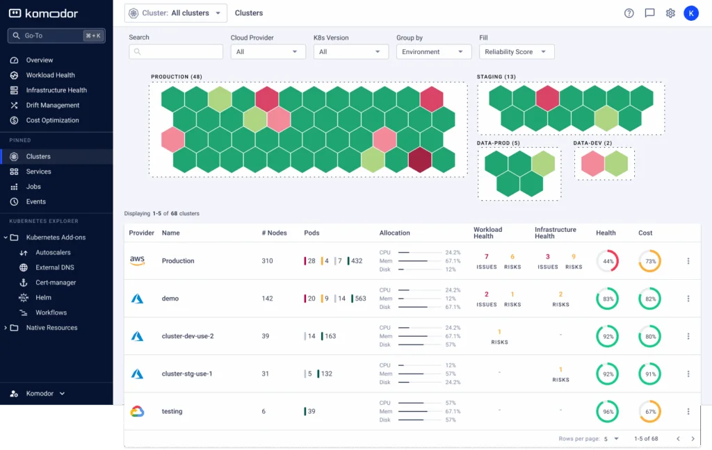 Komodor | The Platform Engineer's Guide to Navigating Kubernetes with Confidence