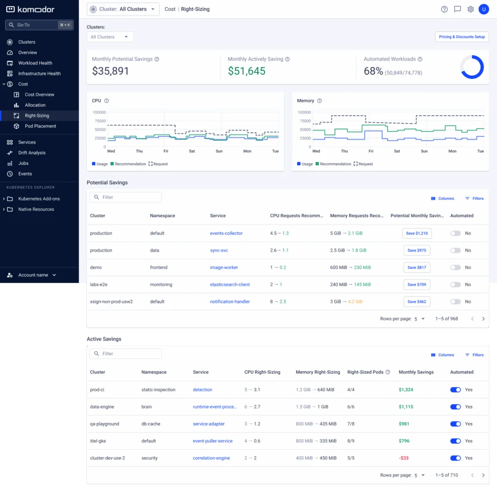 Komodor | Unlocking Cost Optimization Through Full-Stack Kubernetes Visibility