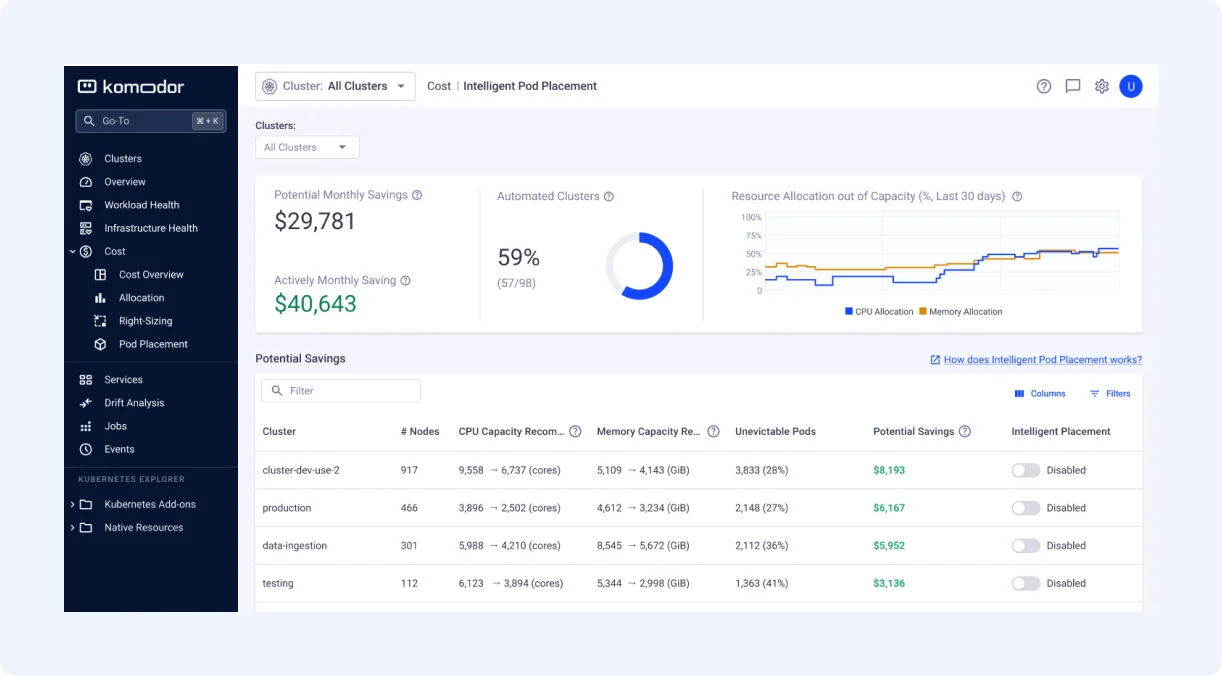 Komodor | Kubernetes Cost Optimization