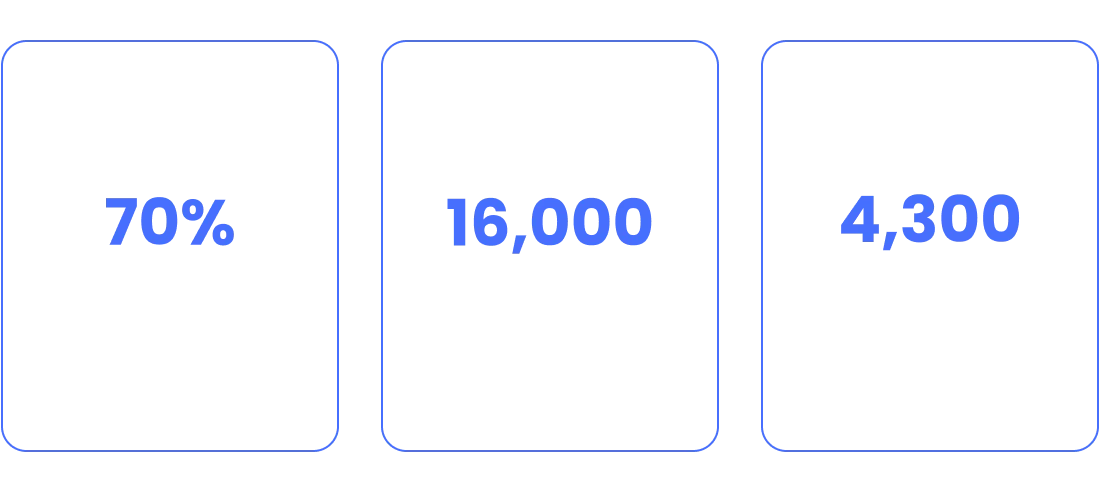 Komodor | Cost and Performance Optimization