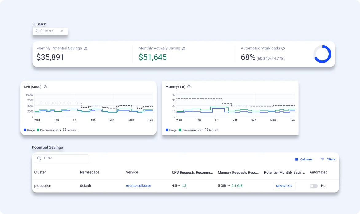 Komodor | Cost and Performance Optimization
