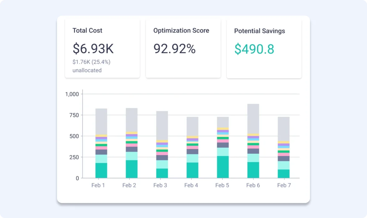 Komodor | Cost and Performance Optimization