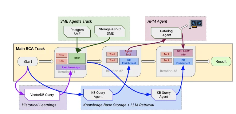 Komodor | Klaudia Under the Hood: How We Built an AI SRE That Actually Earns Trust