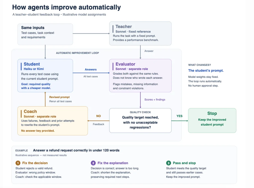 Komodor | Self-Improving Agents: A Practical Guide to Continuous Learning